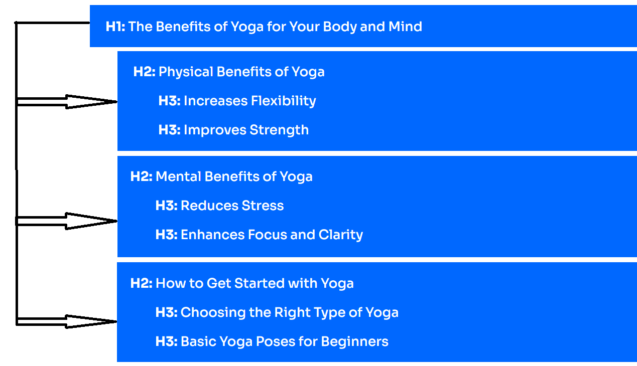 Example of Proper Heading Tag Use