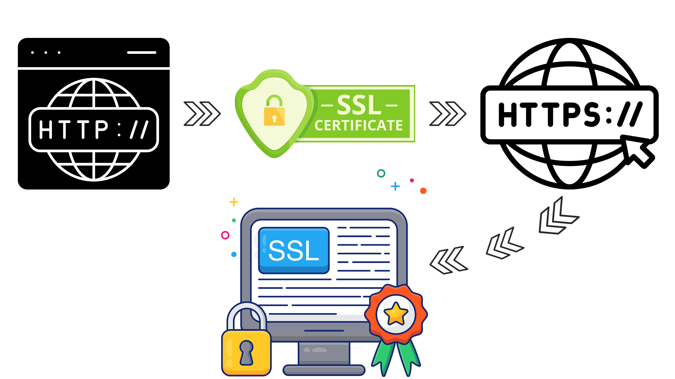 What is HTTPS and Why It Matters
