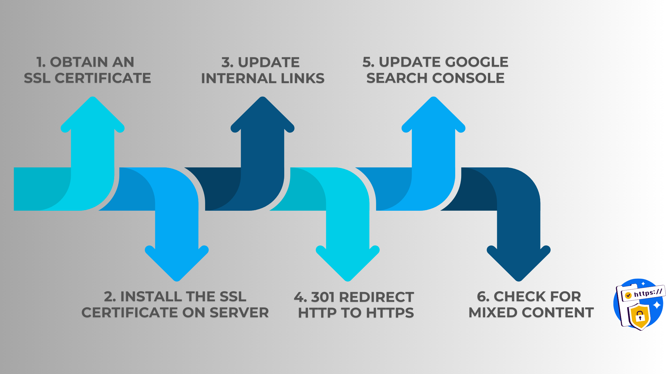 Steps for installing https on your website?​