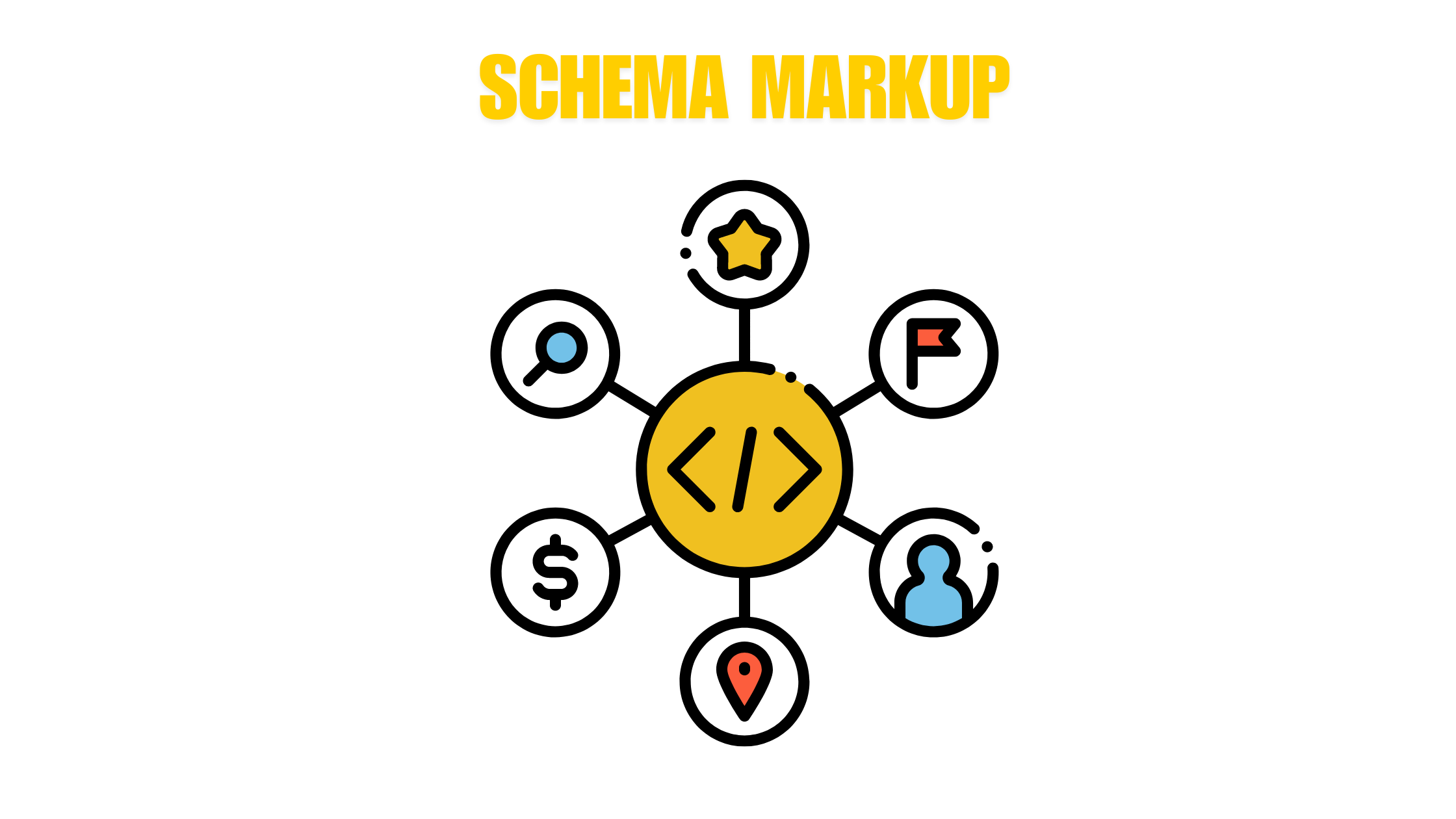 SCHEMA MARKUP